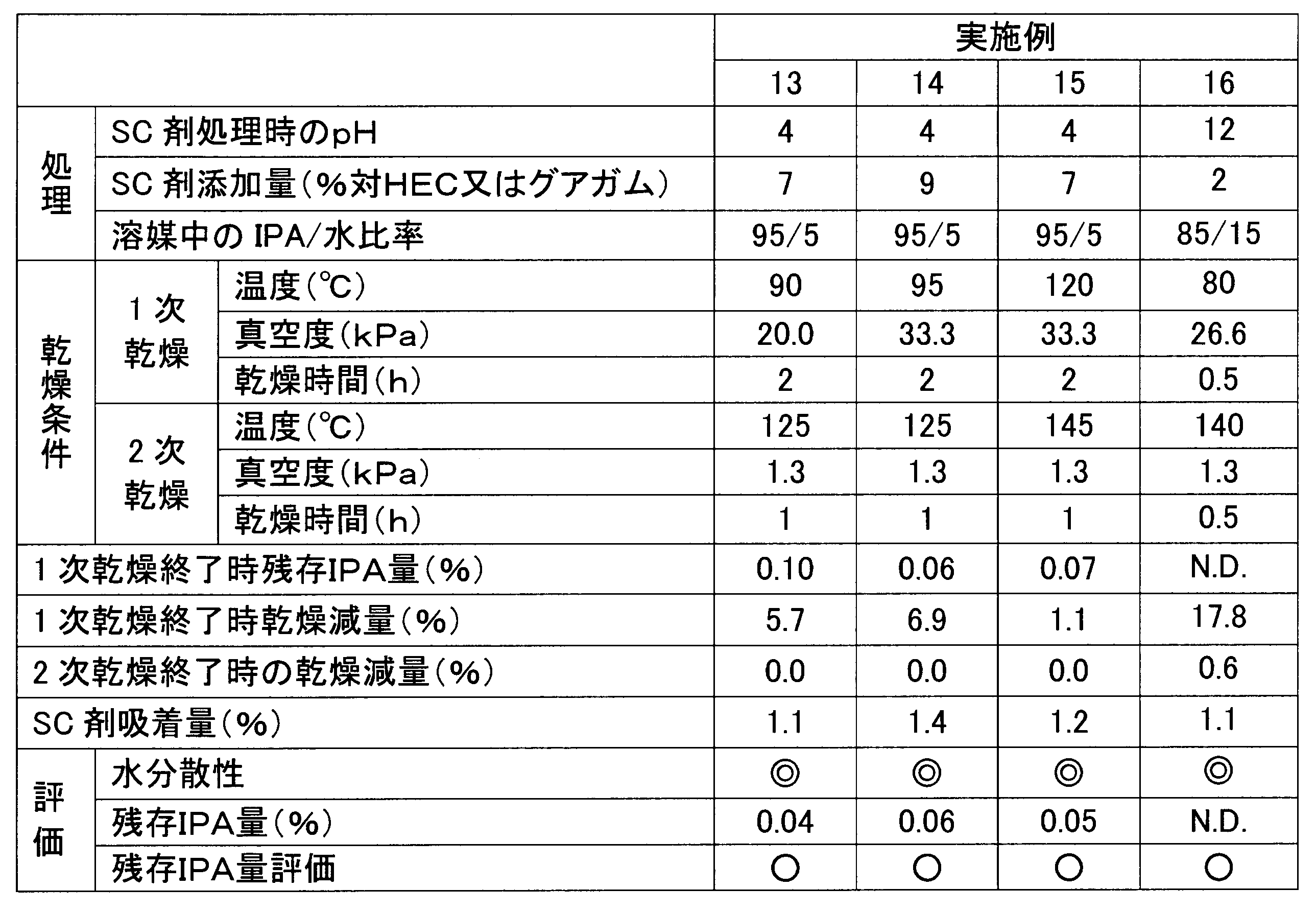 Figure JPOXMLDOC01-appb-T000003
