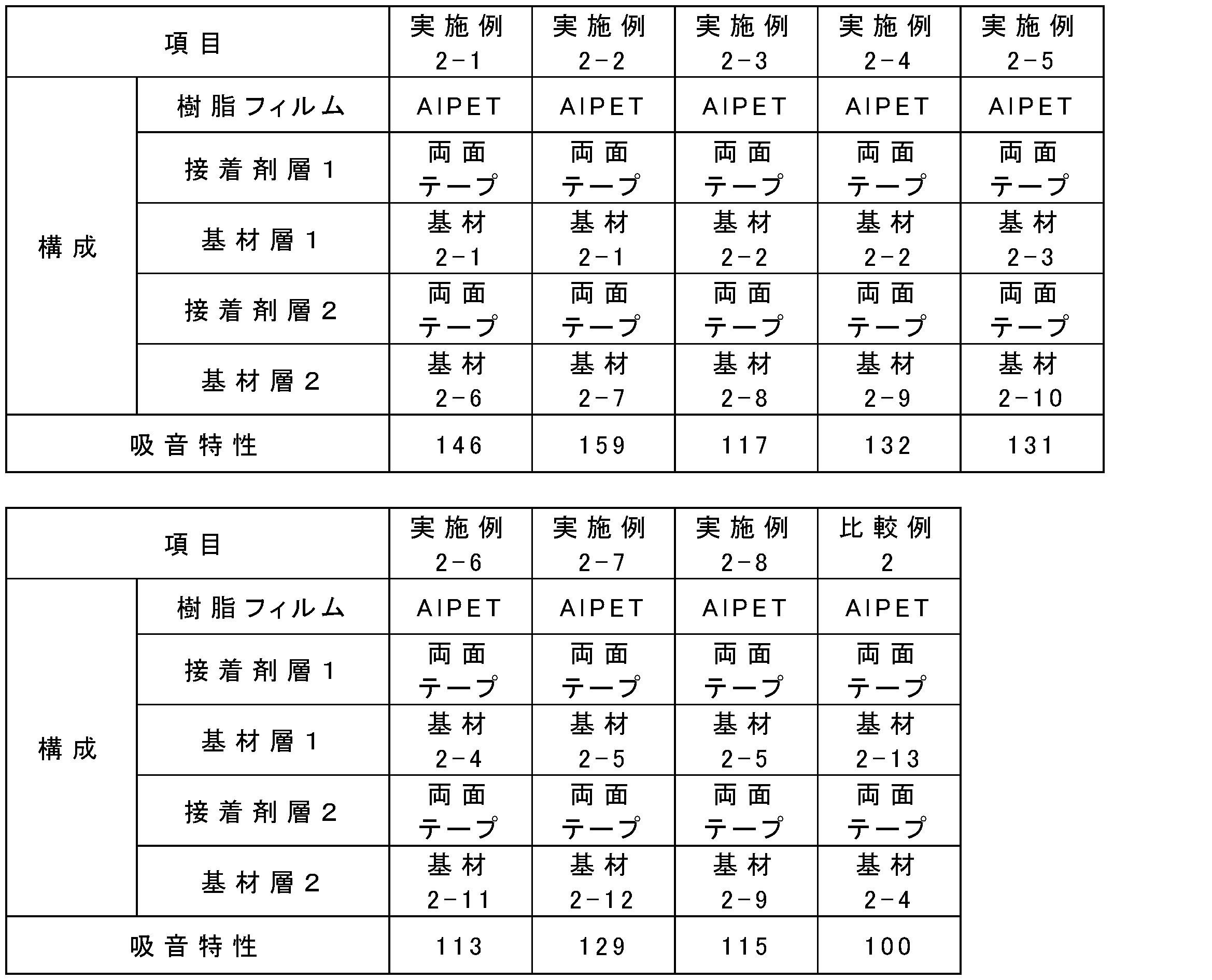 Figure JPOXMLDOC01-appb-T000004
