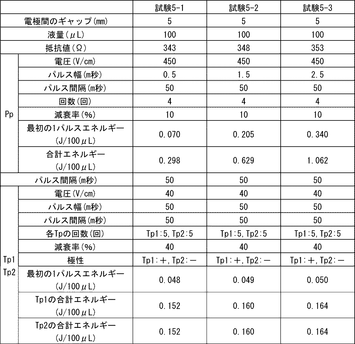 Figure JPOXMLDOC01-appb-T000008