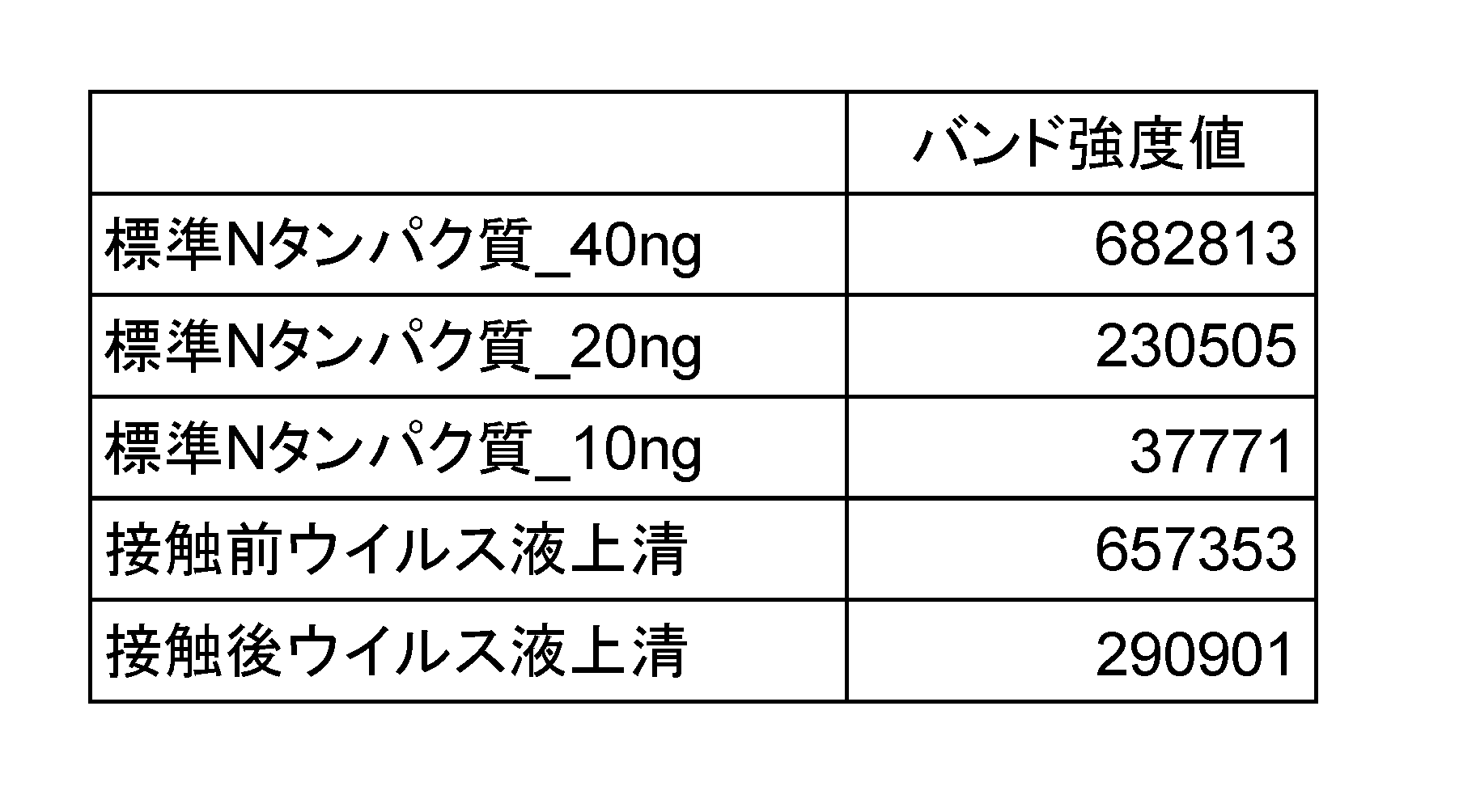 Figure JPOXMLDOC01-appb-T000004