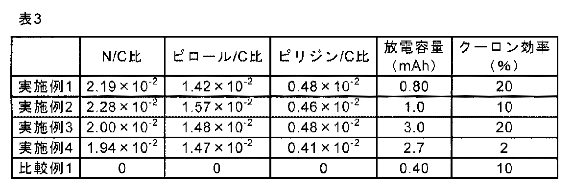 Figure JPOXMLDOC01-appb-T000003