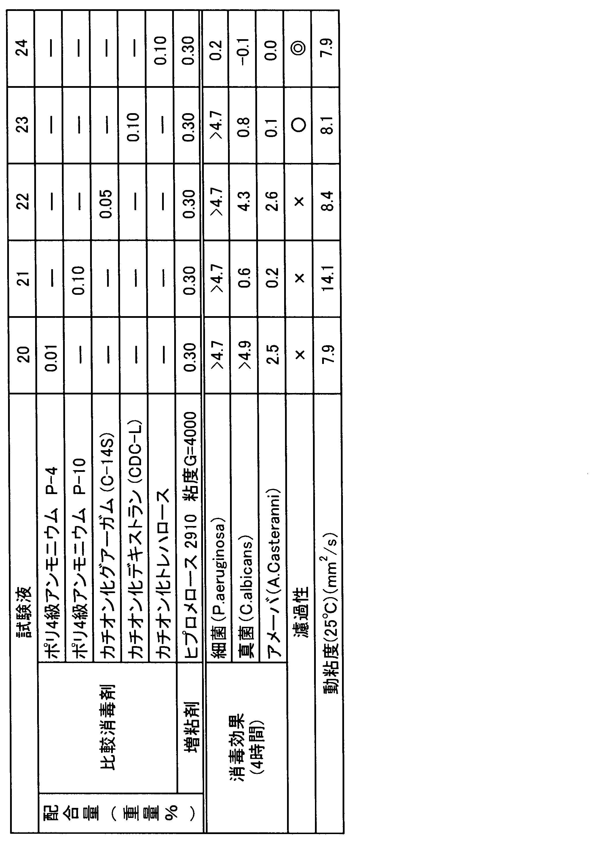 Figure JPOXMLDOC01-appb-T000005