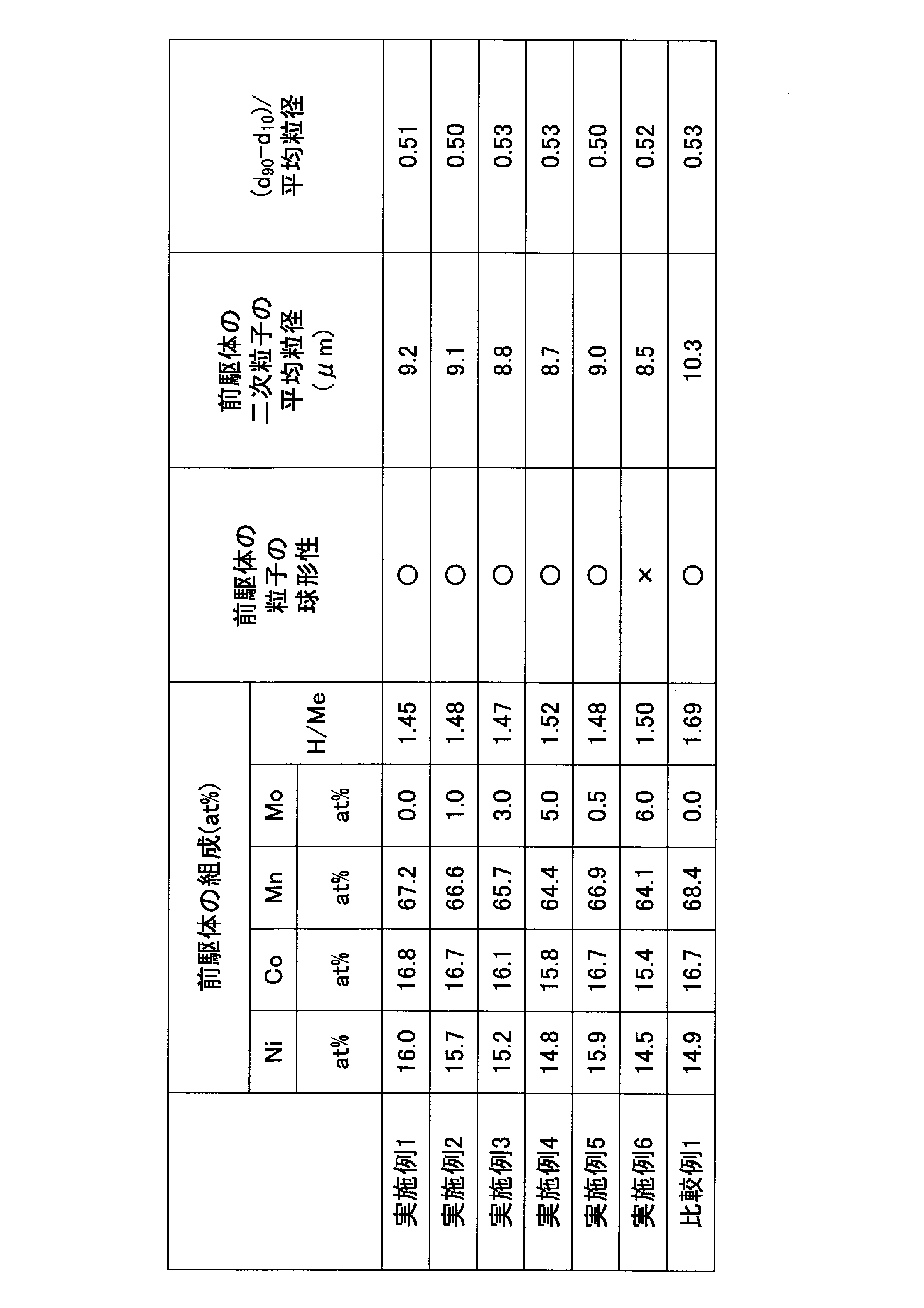 Figure JPOXMLDOC01-appb-T000002