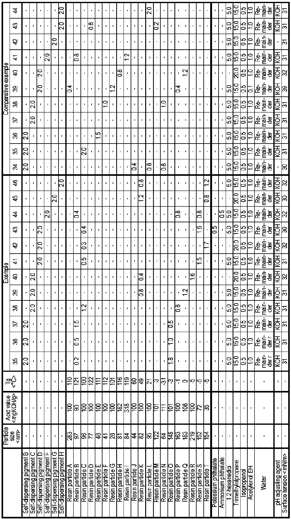 Figure JPOXMLDOC01-appb-T000005