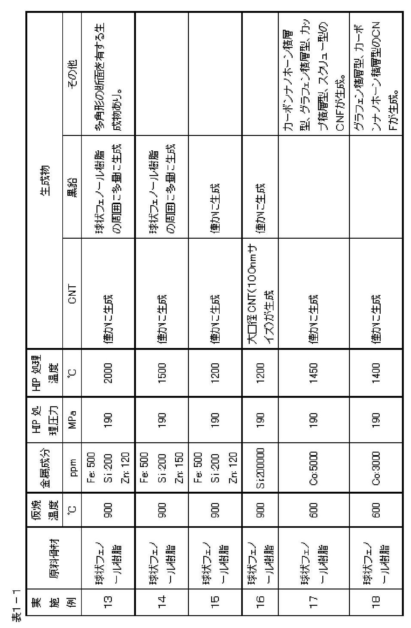Woa1 Carbon Material And Method For Producing The Same Google Patents