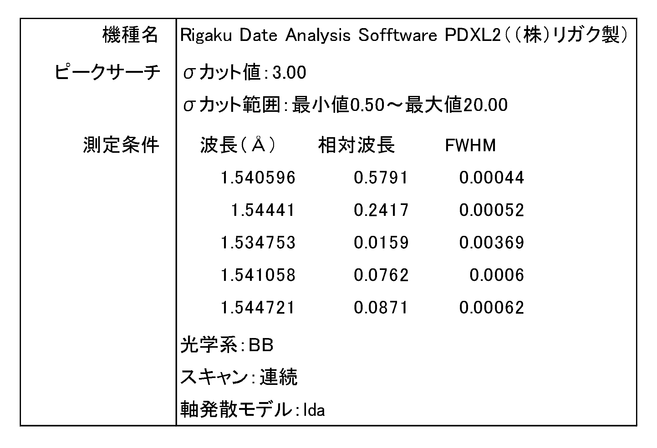 Figure JPOXMLDOC01-appb-T000001