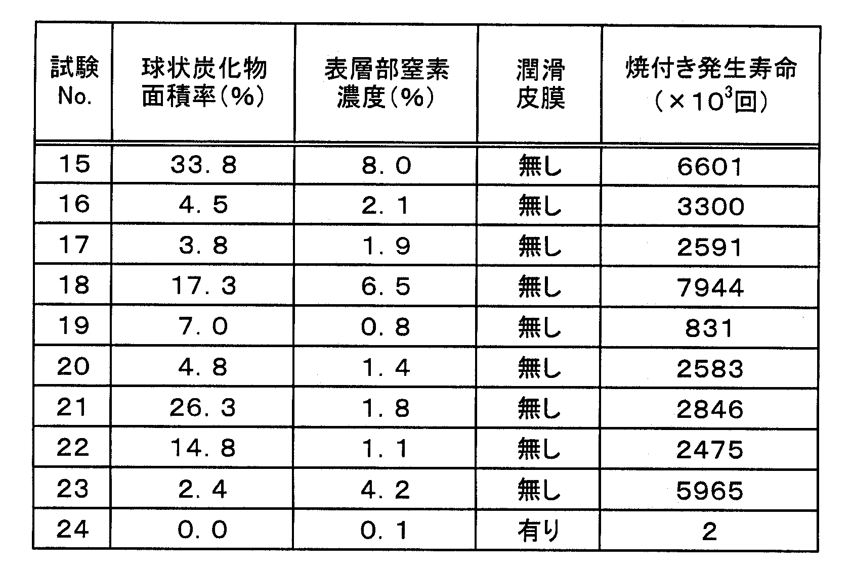 Figure JPOXMLDOC01-appb-T000006