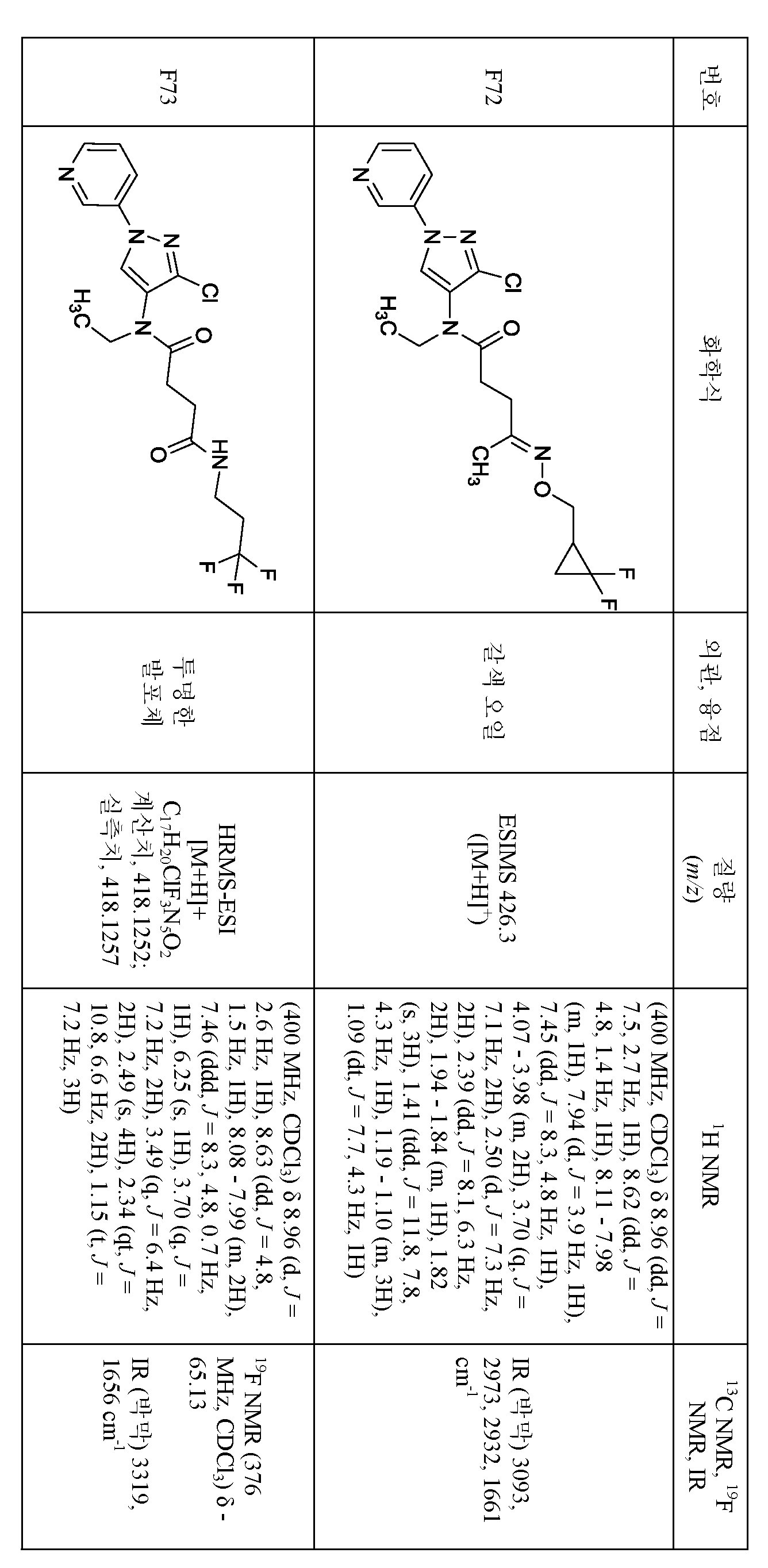 Figure pct00288