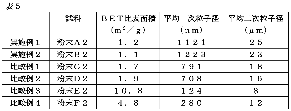 Figure JPOXMLDOC01-appb-T000005