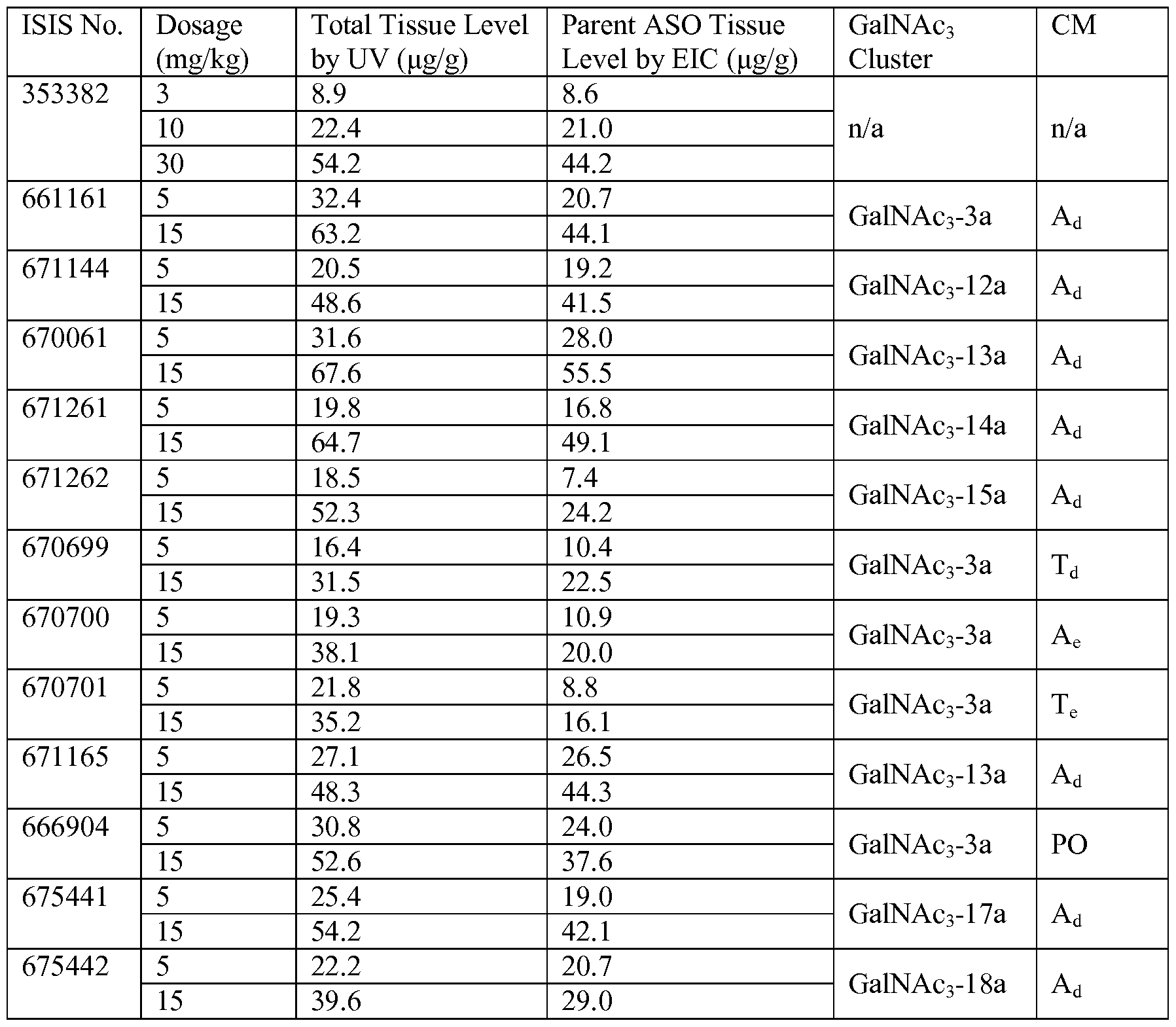 Figure imgf000254_0001