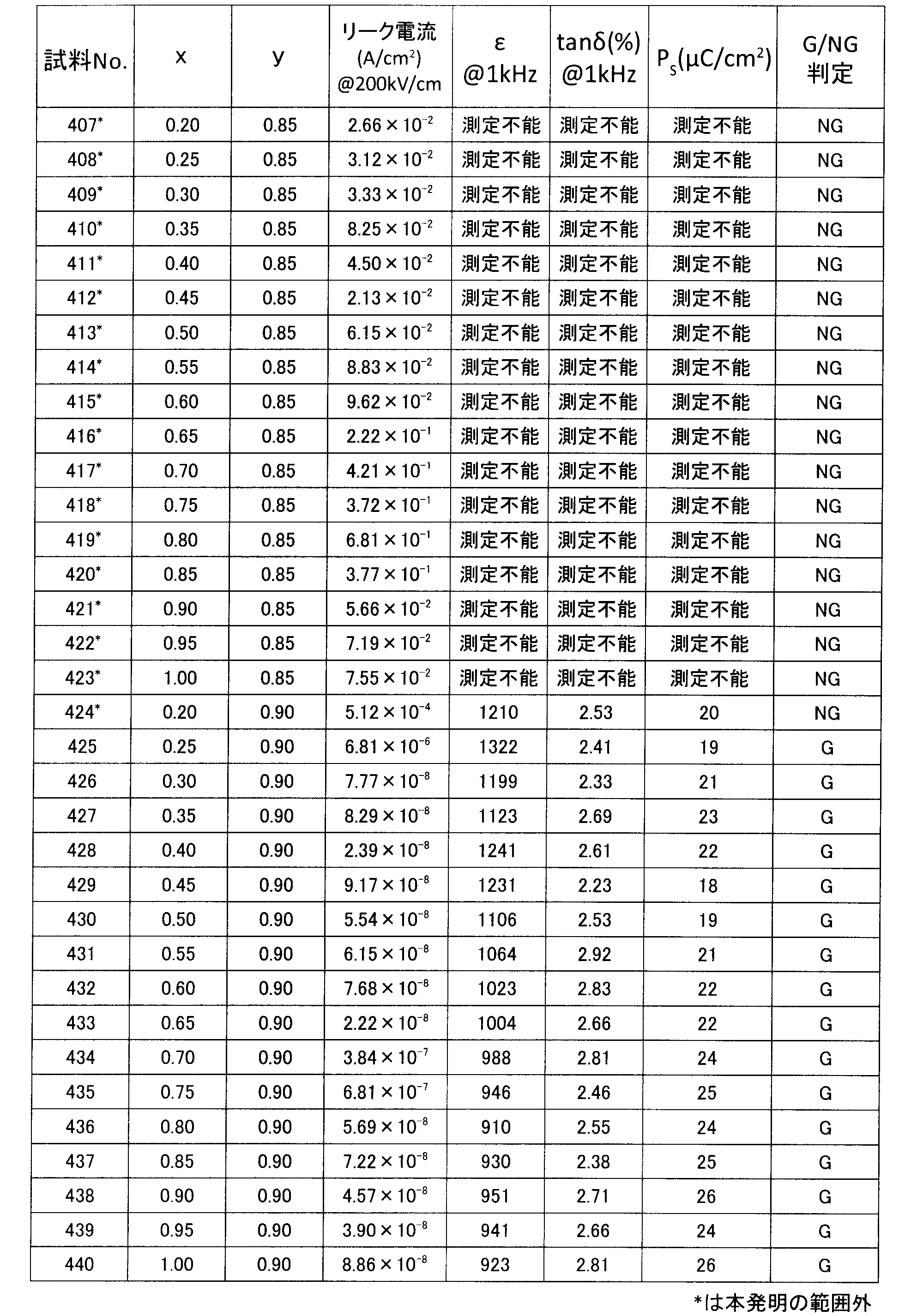 Figure JPOXMLDOC01-appb-T000021