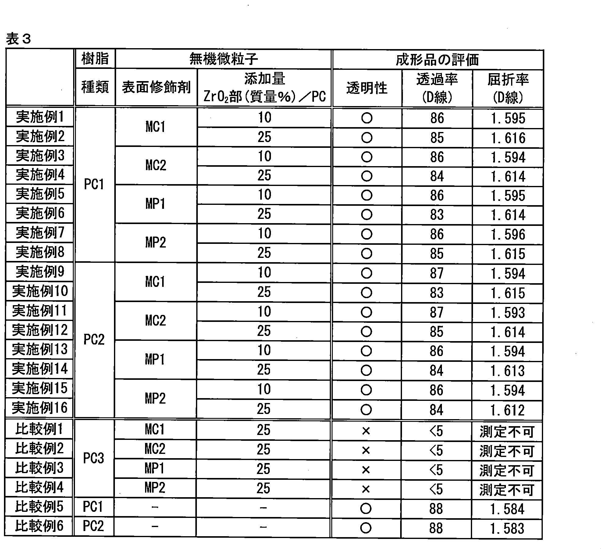 Figure JPOXMLDOC01-appb-T000022