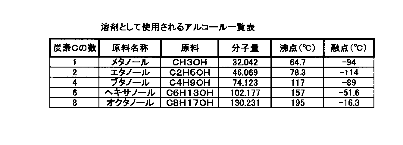 Figure JPOXMLDOC01-appb-T000008