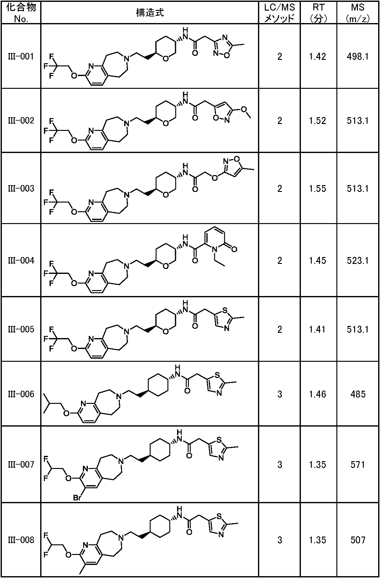 Figure JPOXMLDOC01-appb-T000218
