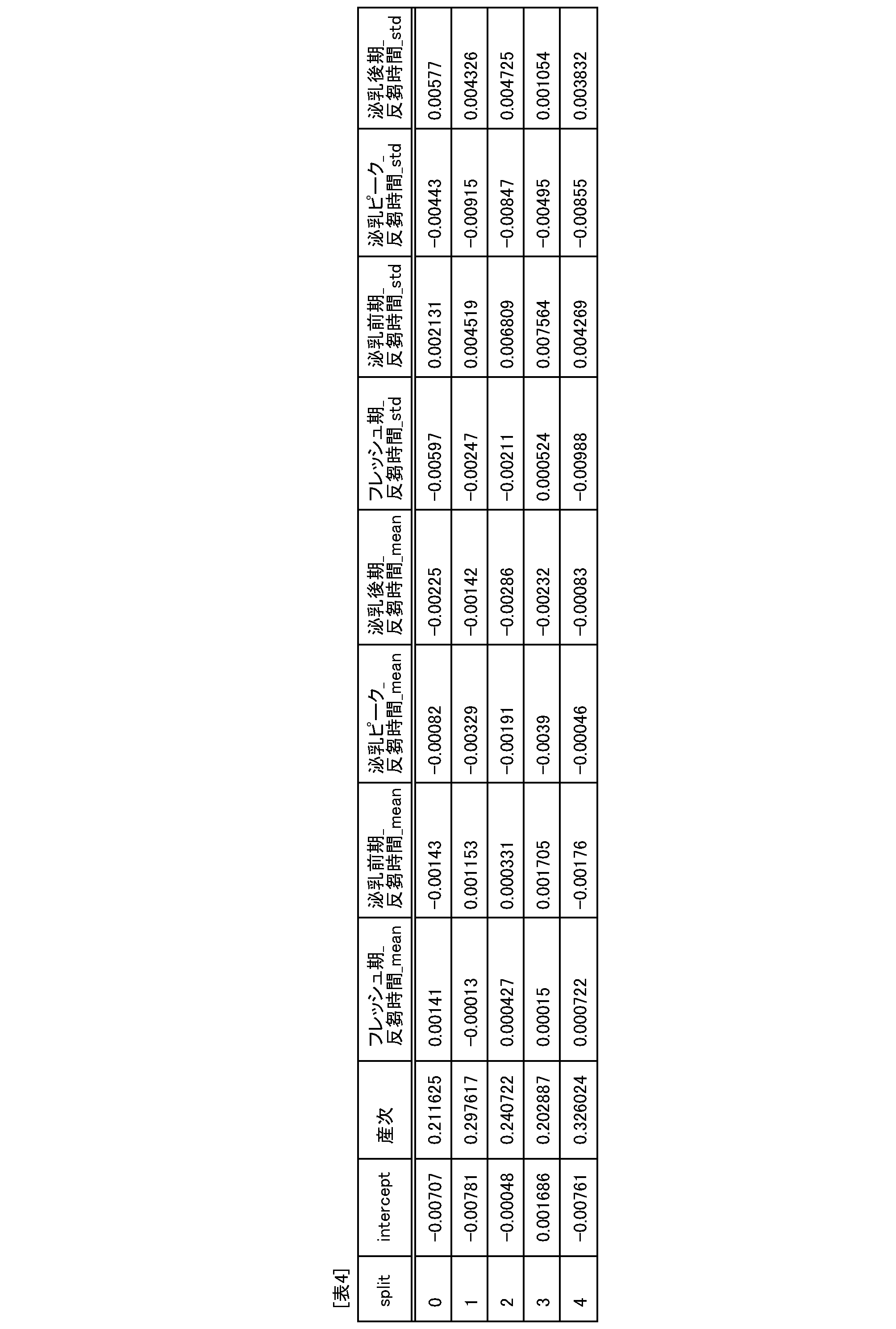 Figure JPOXMLDOC01-appb-T000004