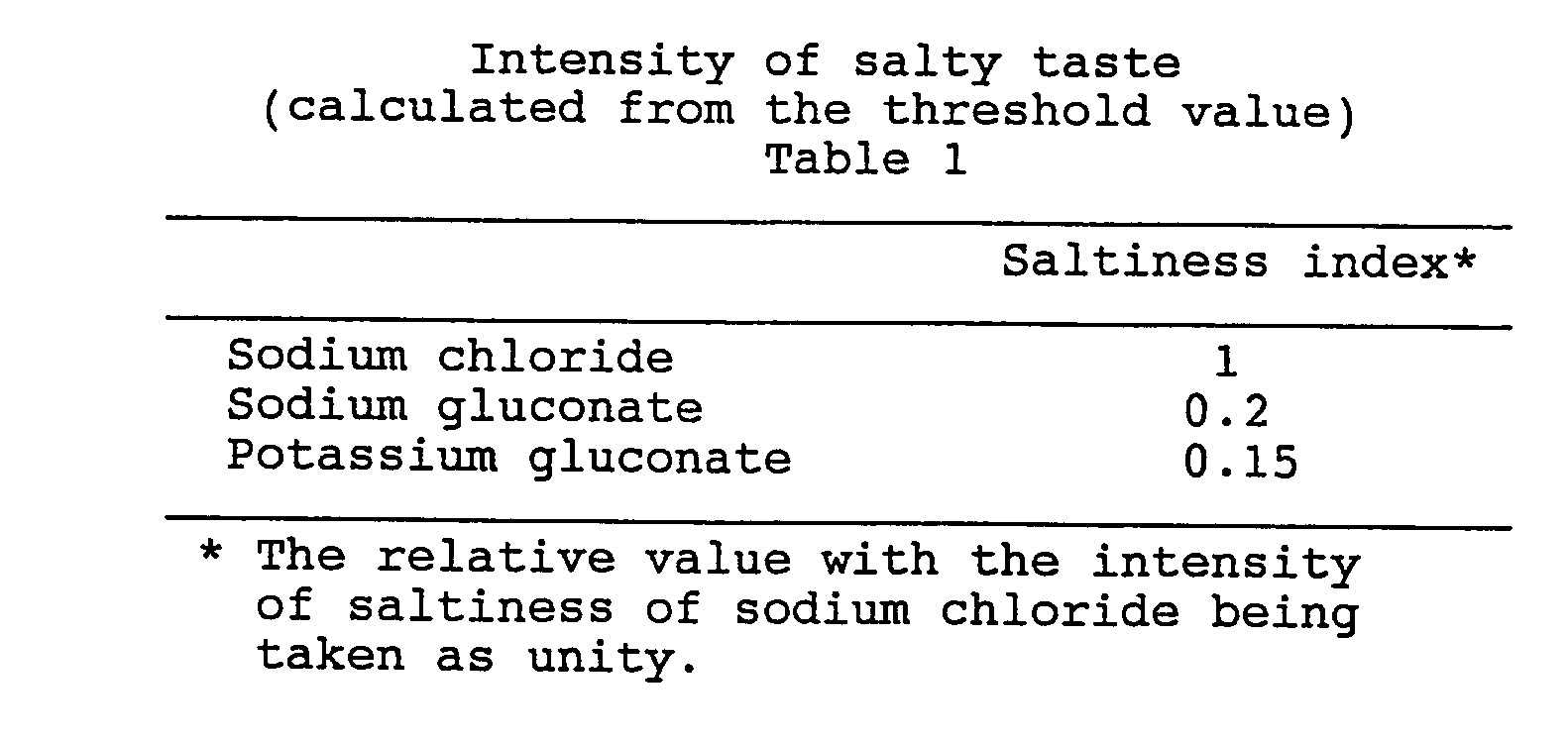Sodium gluconate: areas of use, harm, consequences 8 Sodium gluconate: areas of use, harm, consequences 92