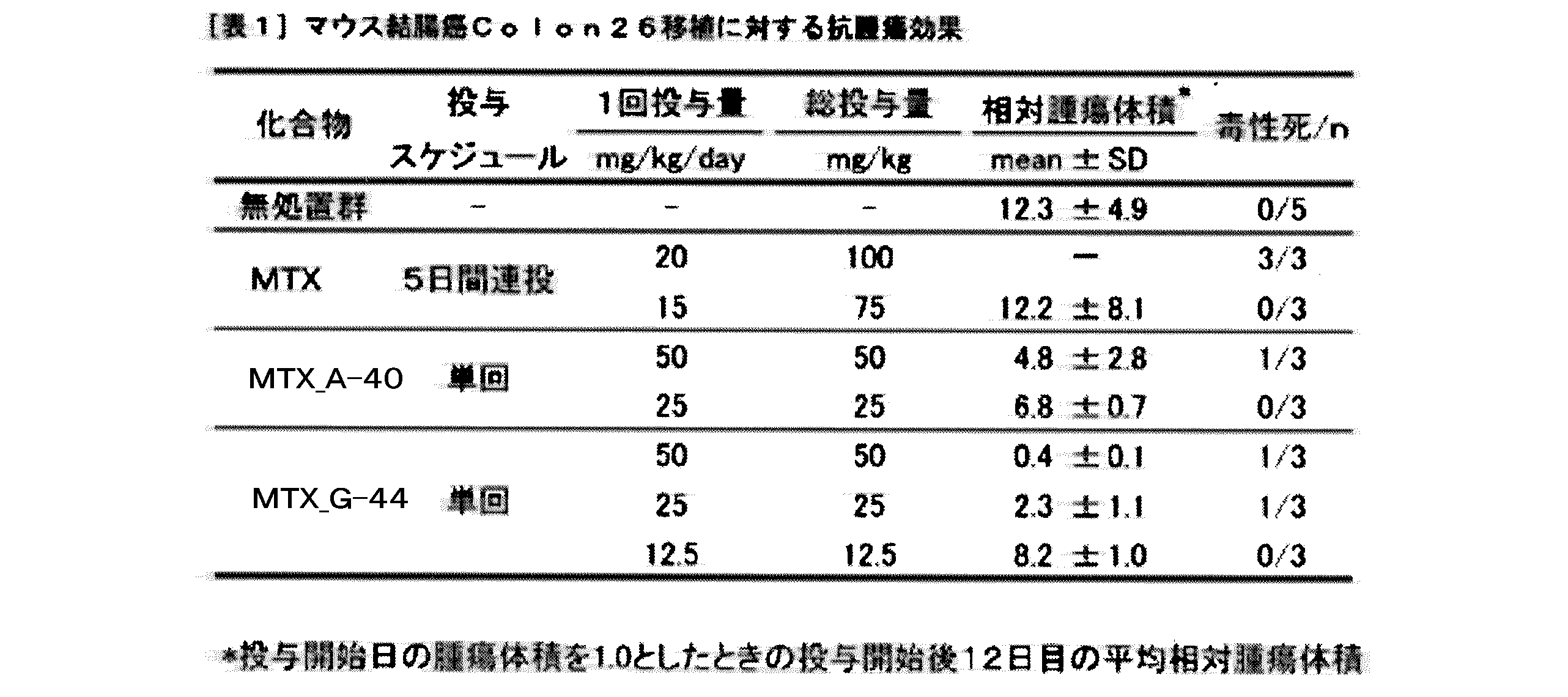 Figure JPOXMLDOC01-appb-T000011