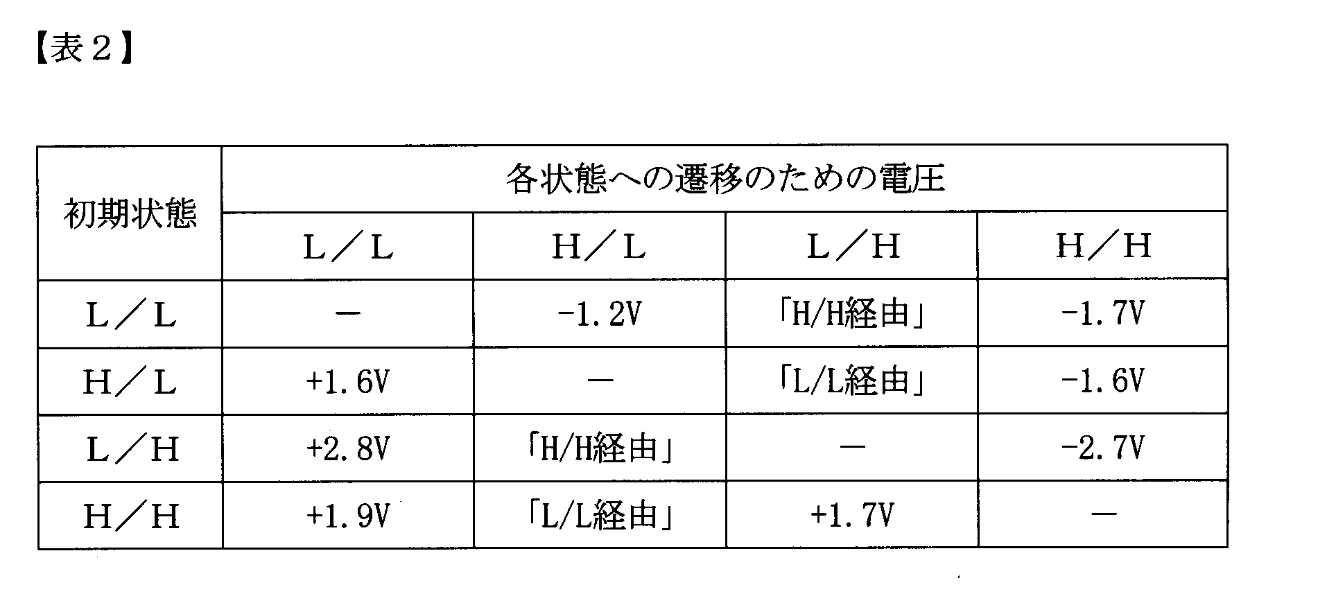 Figure JPOXMLDOC01-appb-T000002
