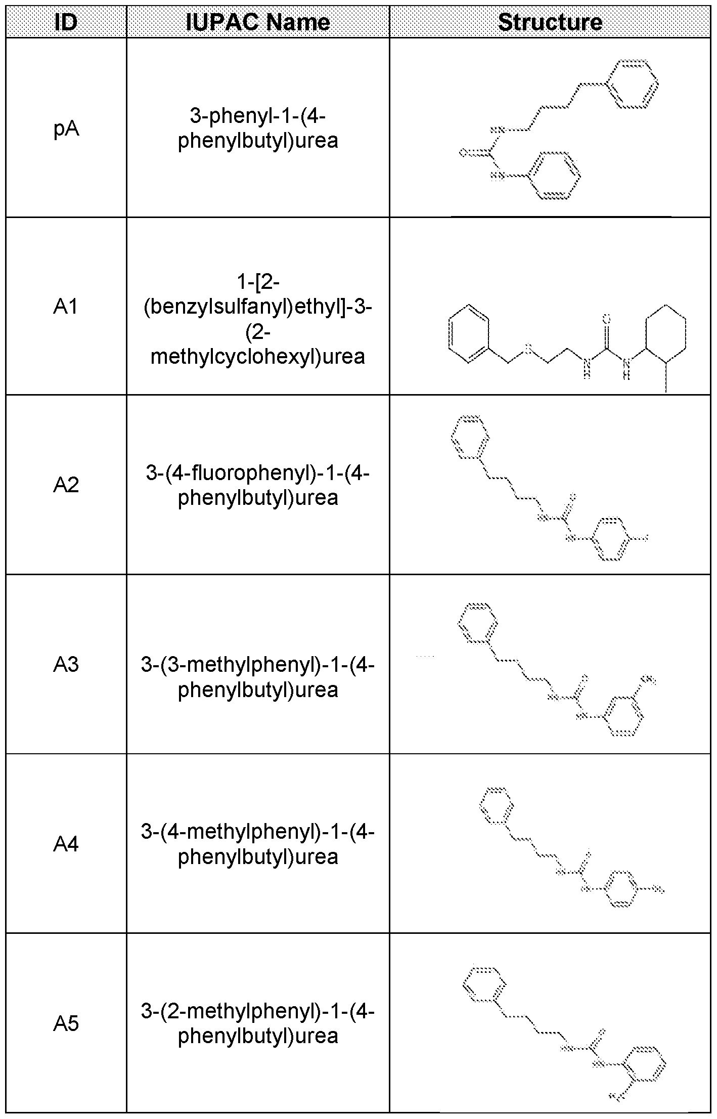 Figure imgf000145_0001