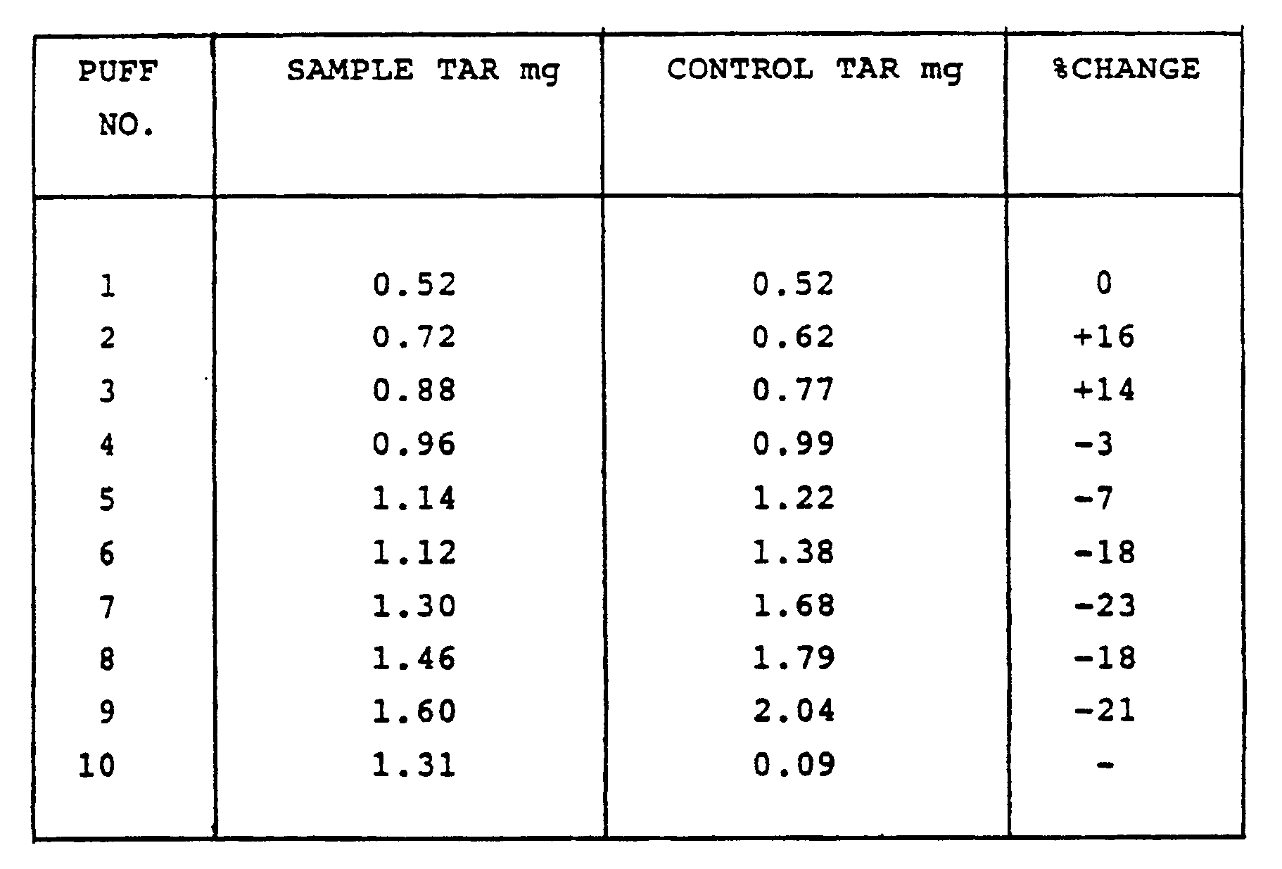 Figure imgb0002