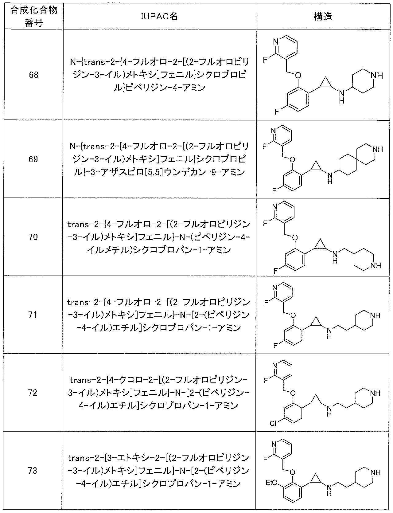 Figure JPOXMLDOC01-appb-I000048