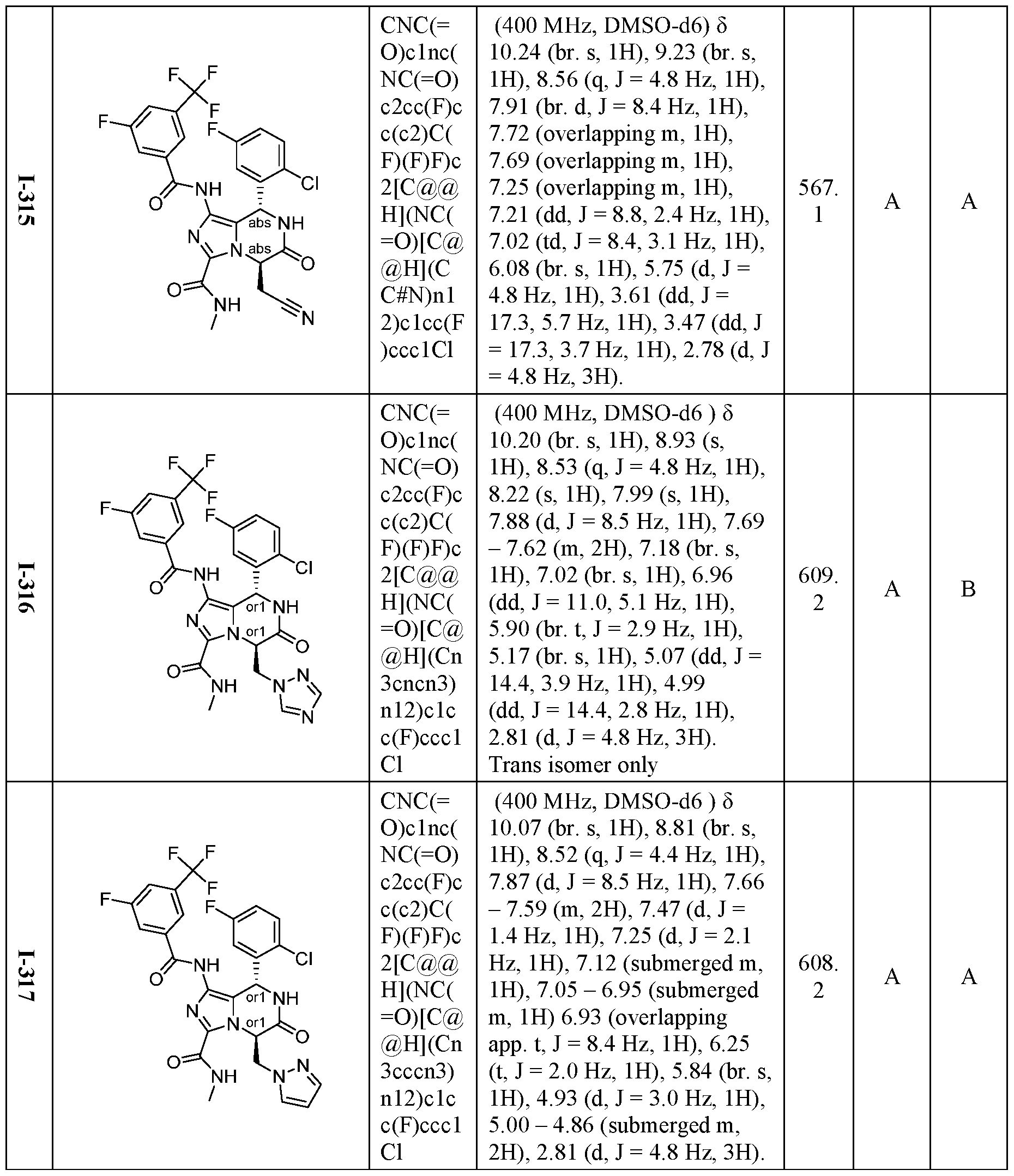 Figure imgf000226_0001