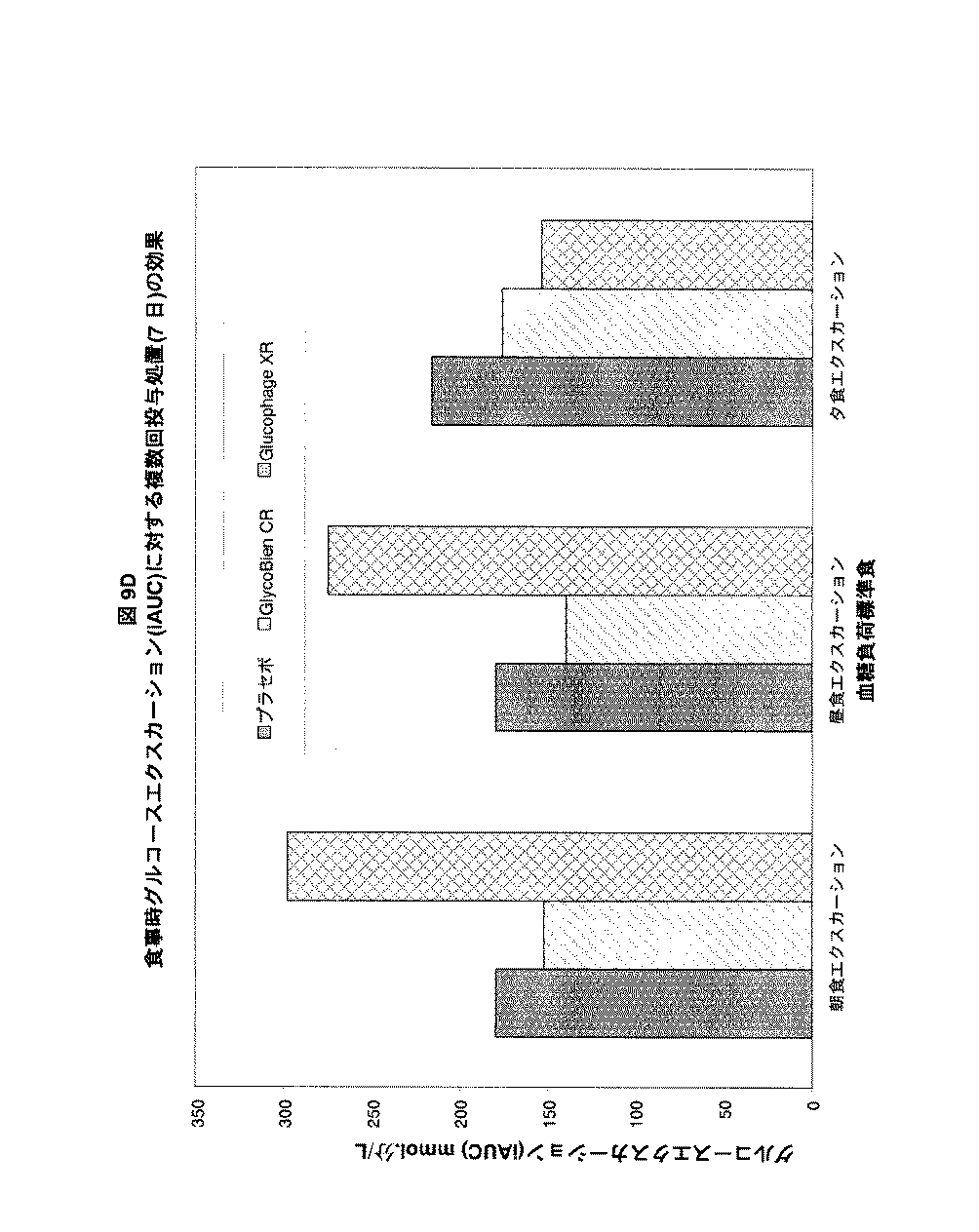 Jpa 血糖代謝異常及びグルコースエクスカーション ｅｘｃｕｒｓｉｏｎ を治療する方法 Google Patents