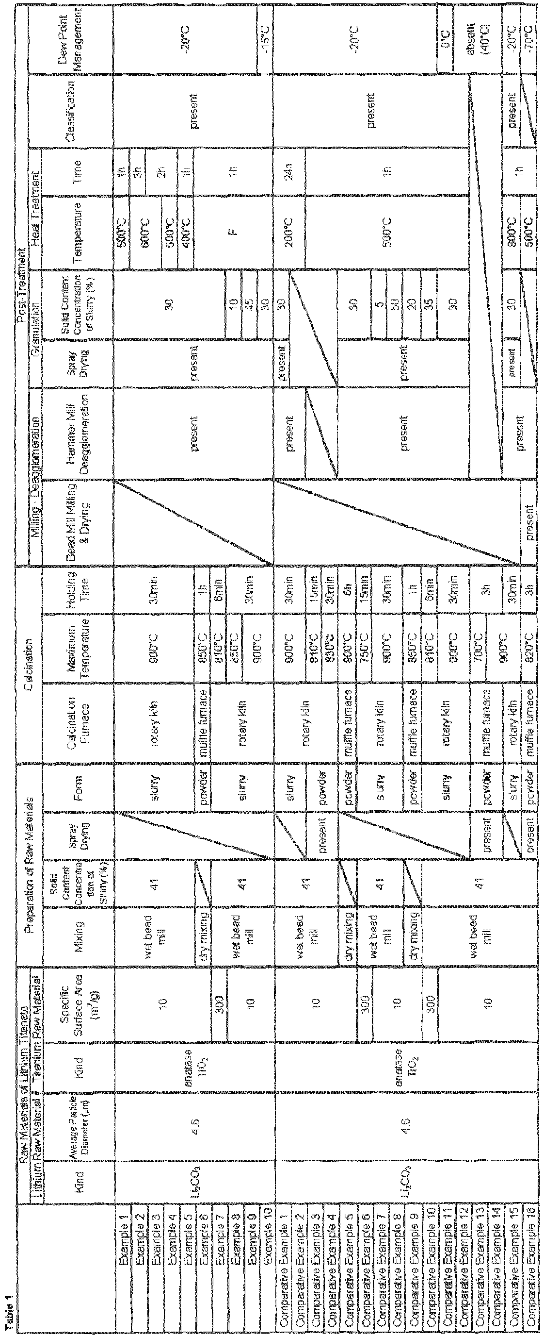 Figure imgb0002