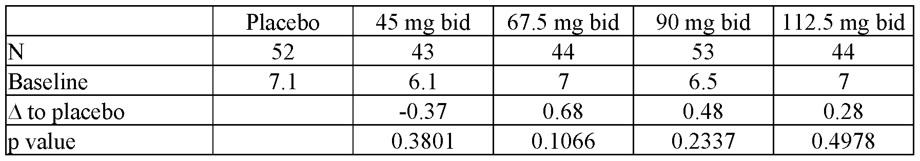 Figure imgf000045_0003