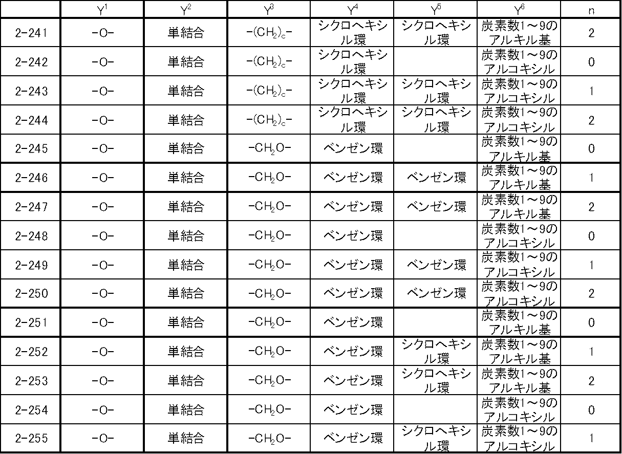 Figure JPOXMLDOC01-appb-T000041