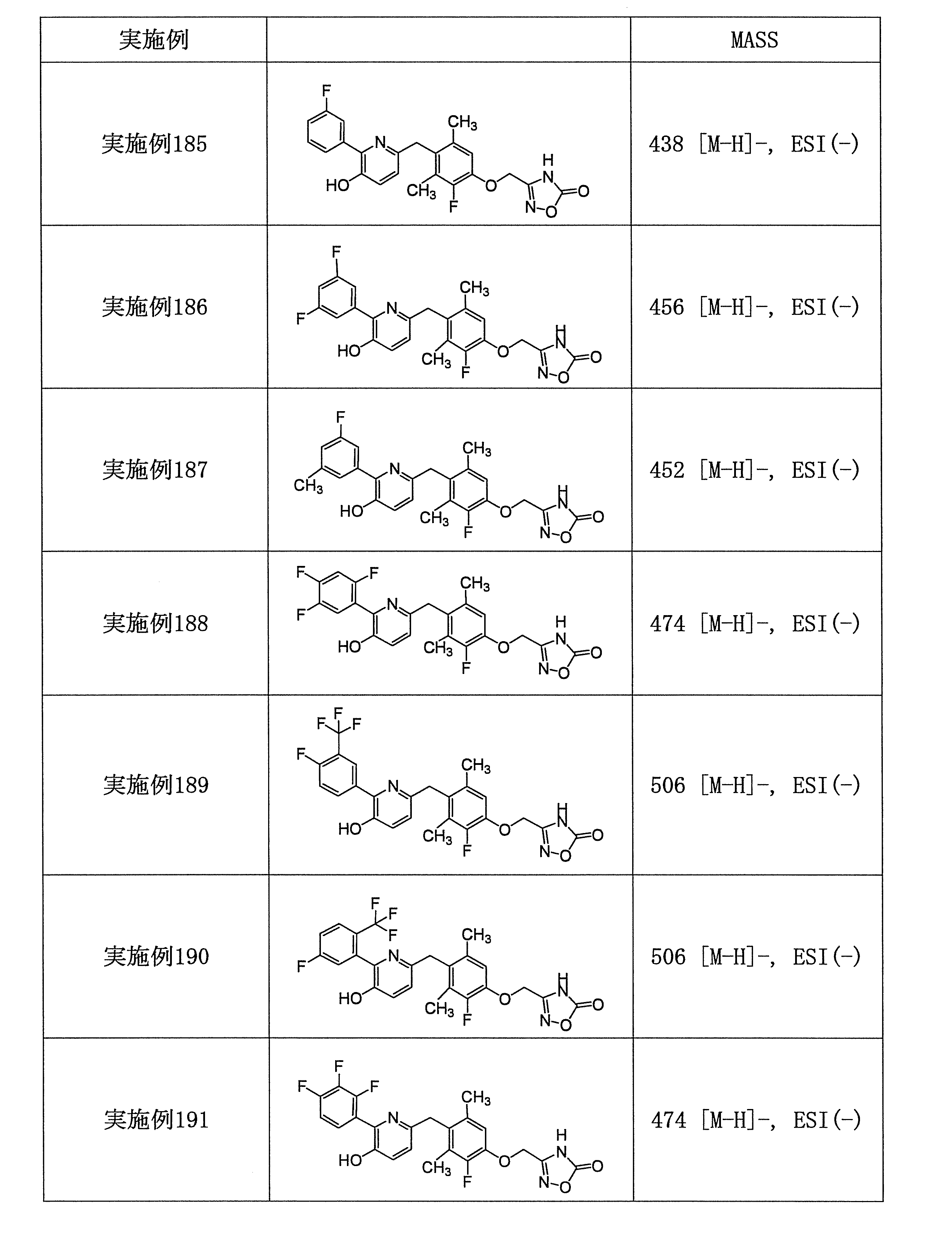 Figure JPOXMLDOC01-appb-T000122