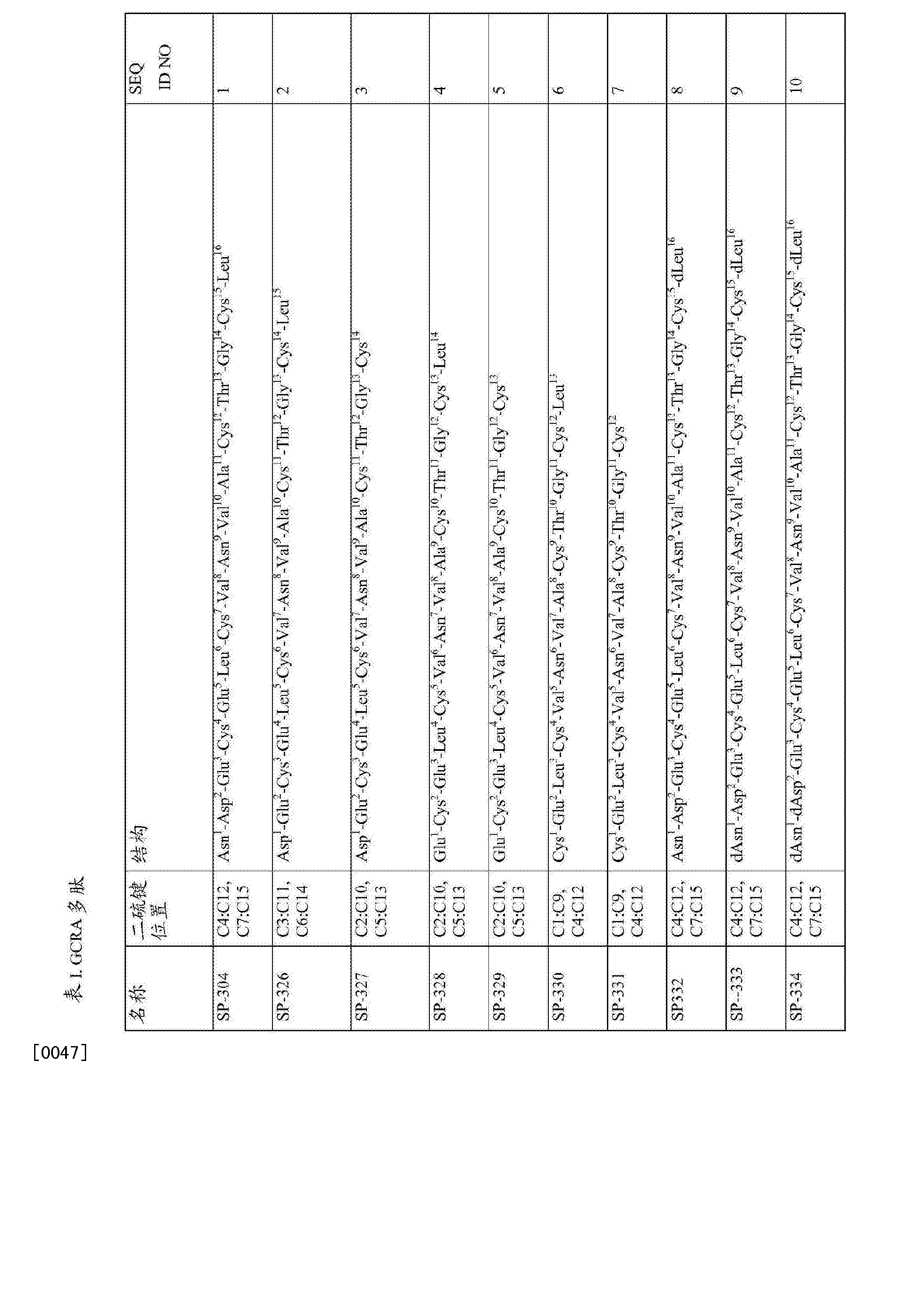 cn103601792b guanylate useful in