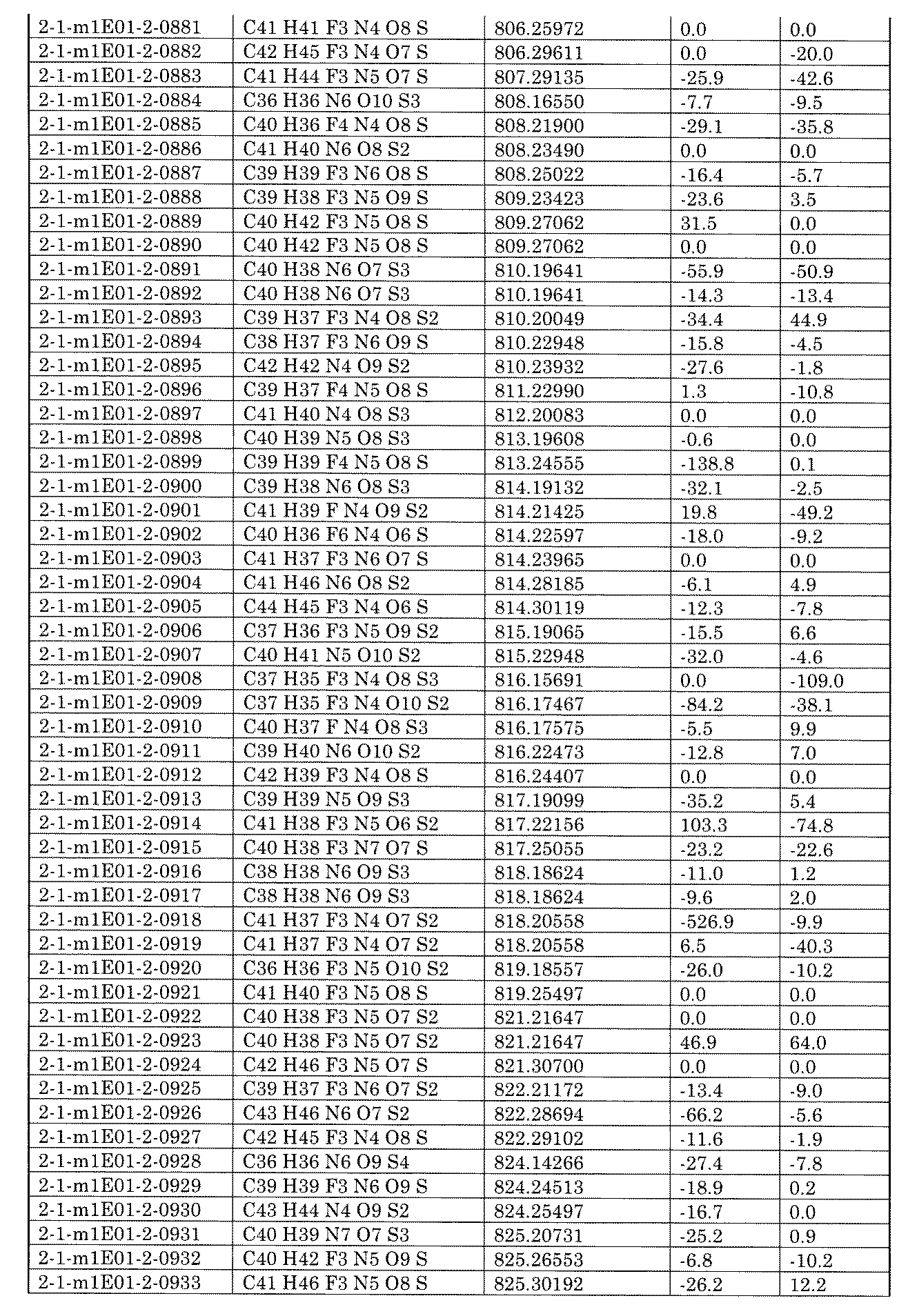 Figure JPOXMLDOC01-appb-I002383