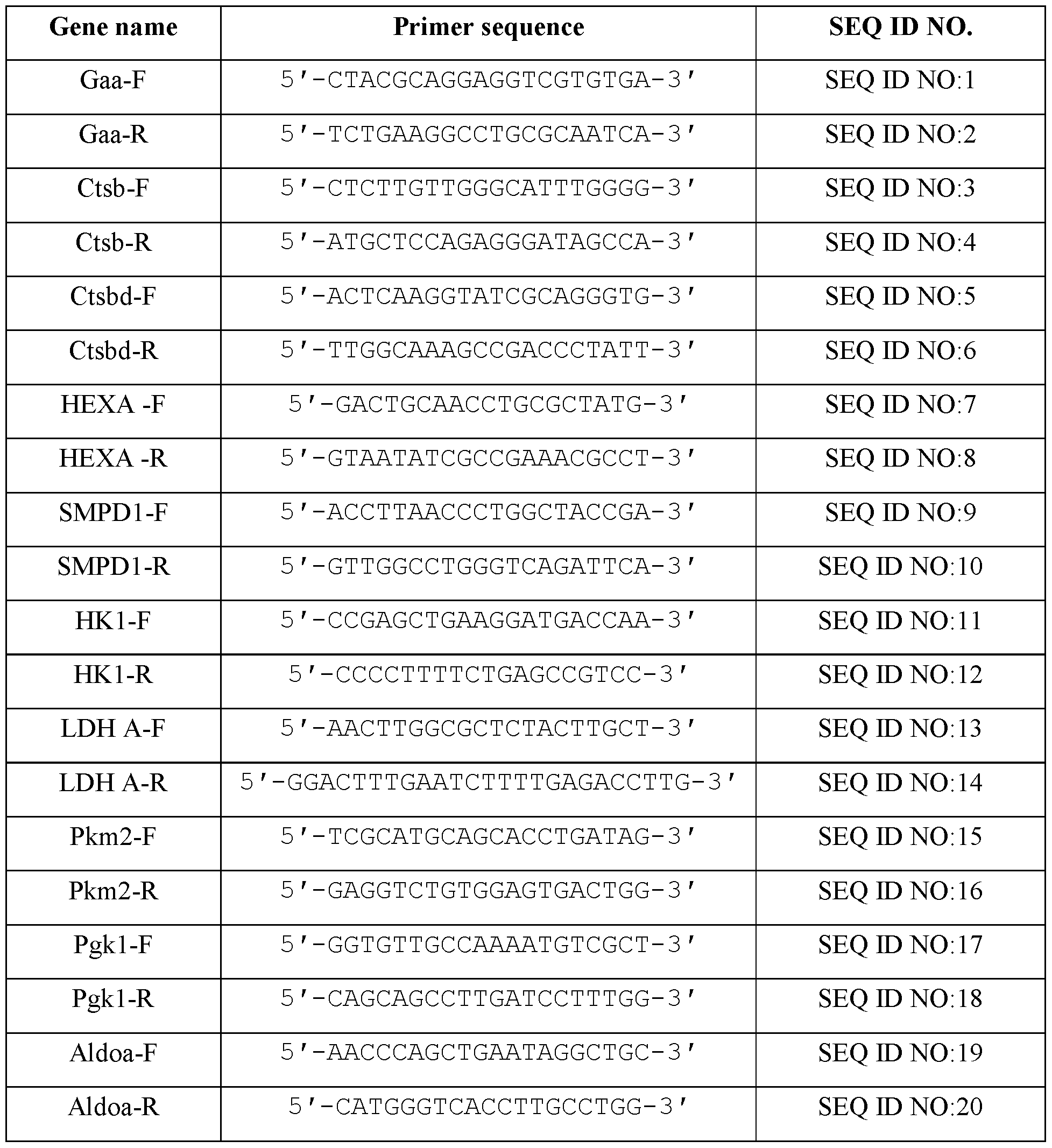 Figure imgf000053_0001
