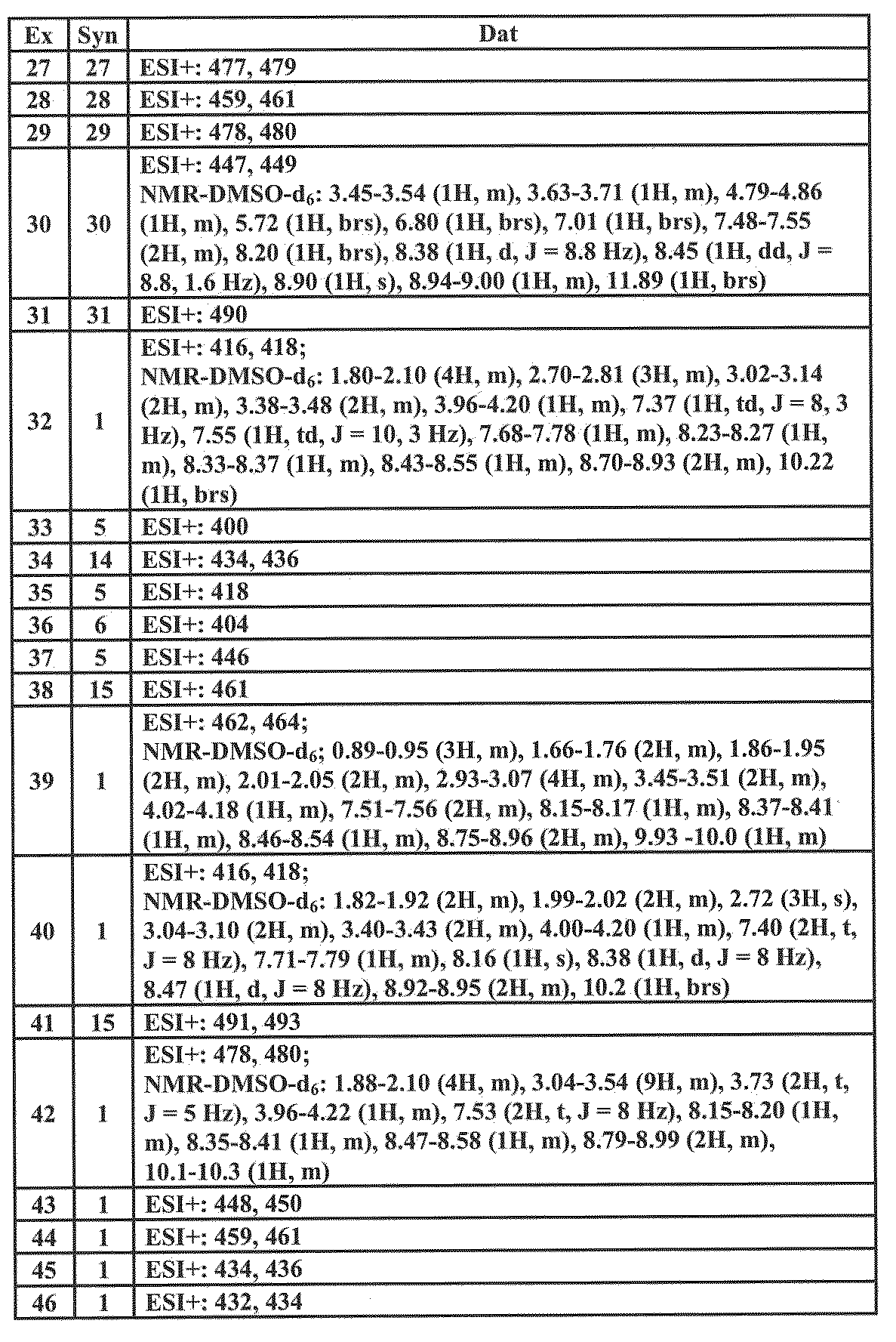 Figure JPOXMLDOC01-appb-T000059
