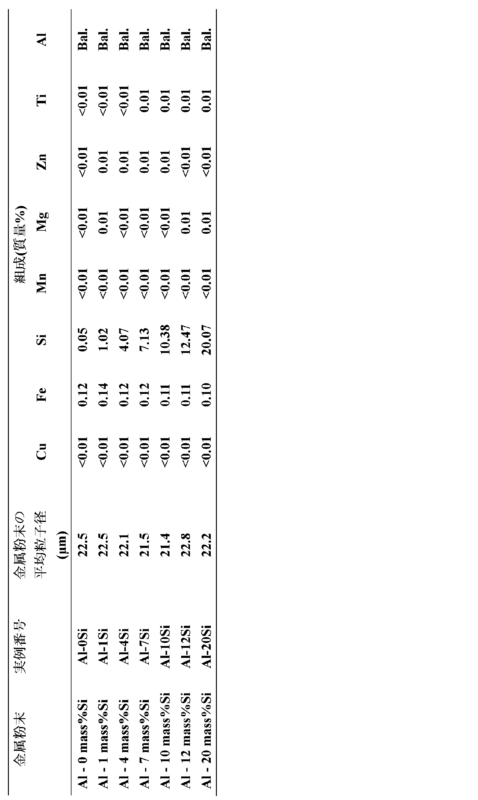 Figure JPOXMLDOC01-appb-T000002