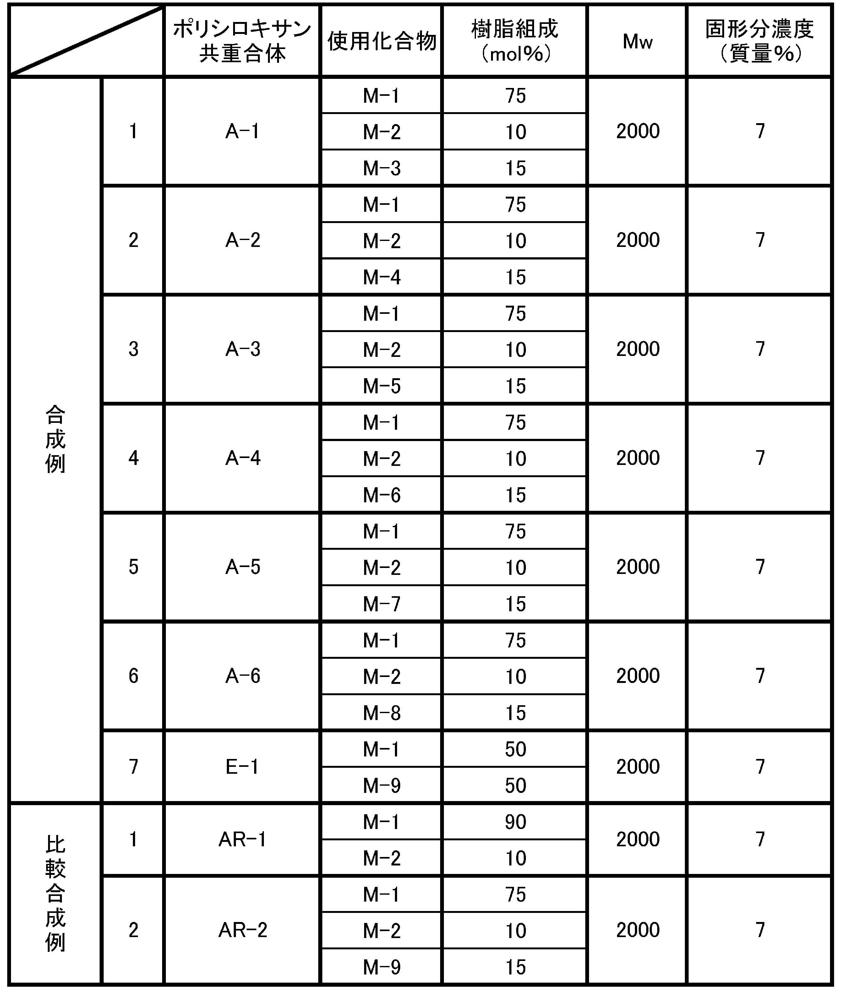 Figure JPOXMLDOC01-appb-T000043