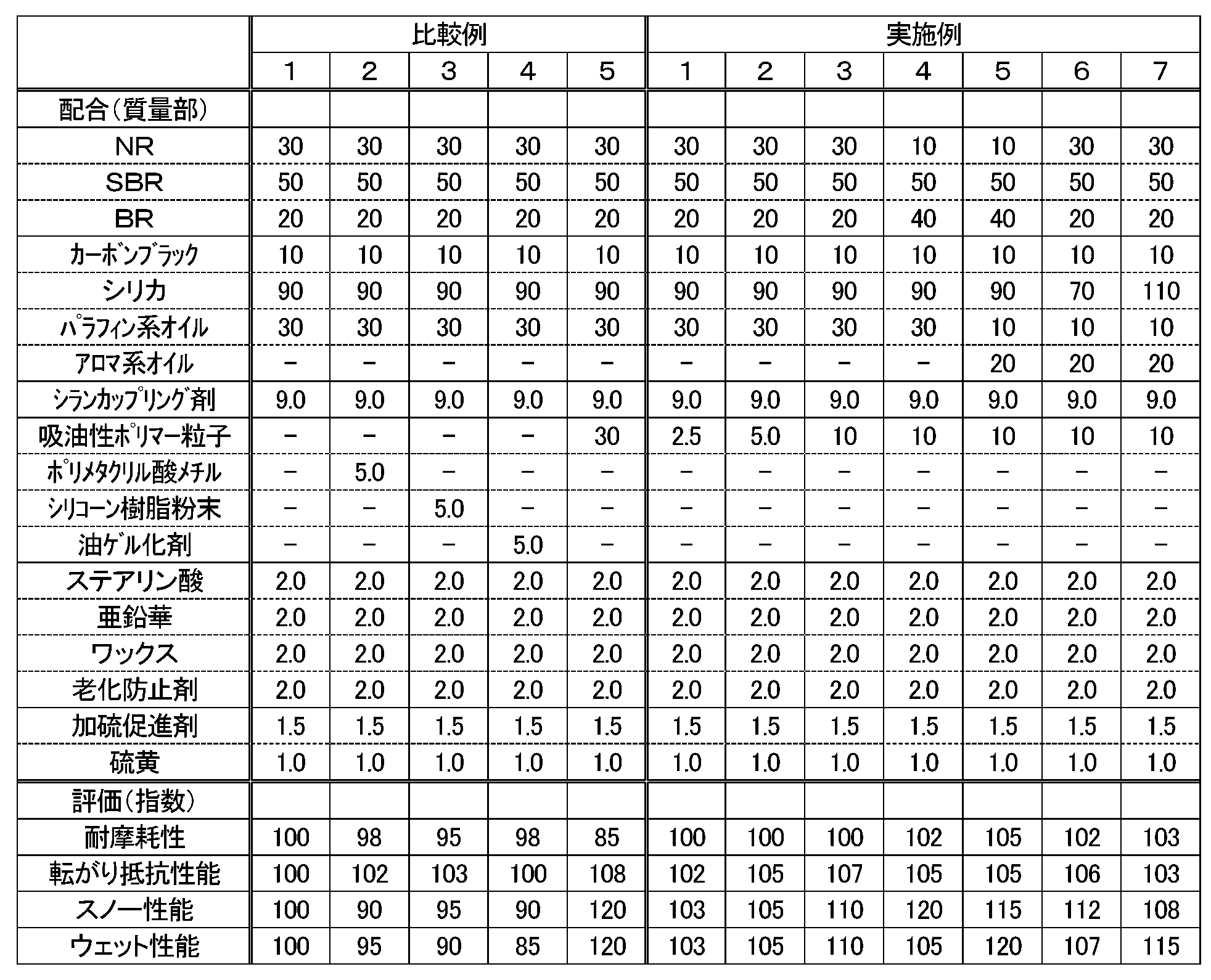 Figure JPOXMLDOC01-appb-T000001