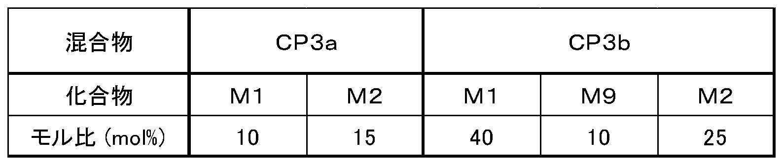 Figure JPOXMLDOC01-appb-T000094