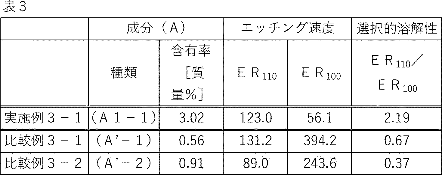 Figure JPOXMLDOC01-appb-T000003