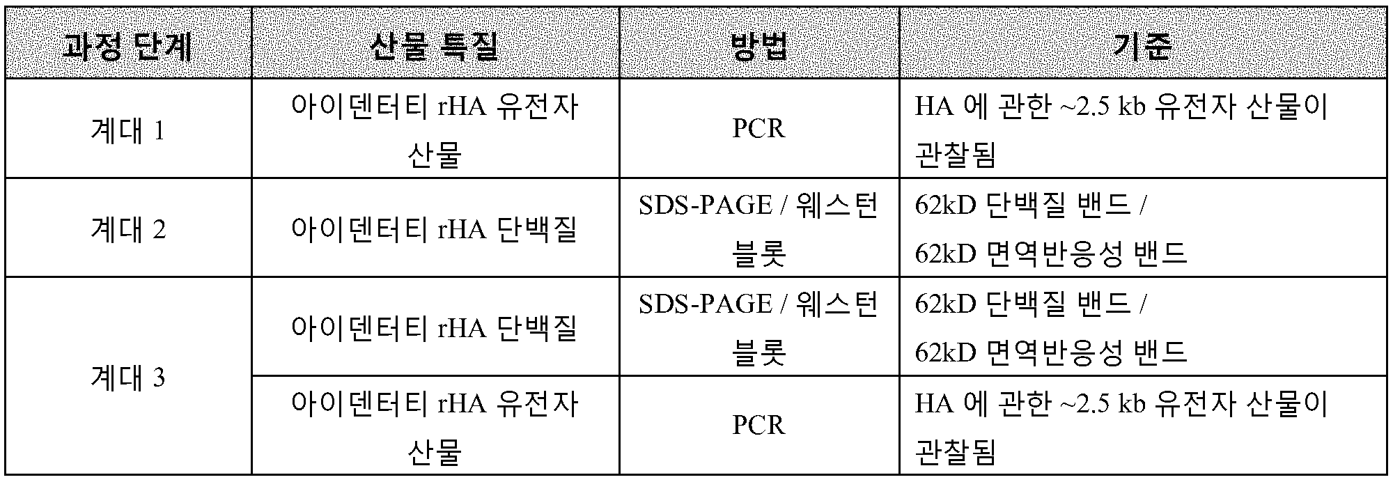 KR20160009020A - 헤마글루티닌의 개선된 안정성 및 효능 - Google Patents