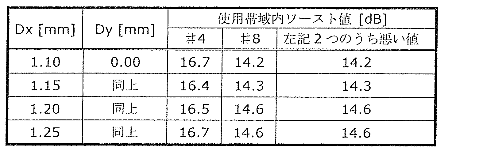 Figure JPOXMLDOC01-appb-T000002