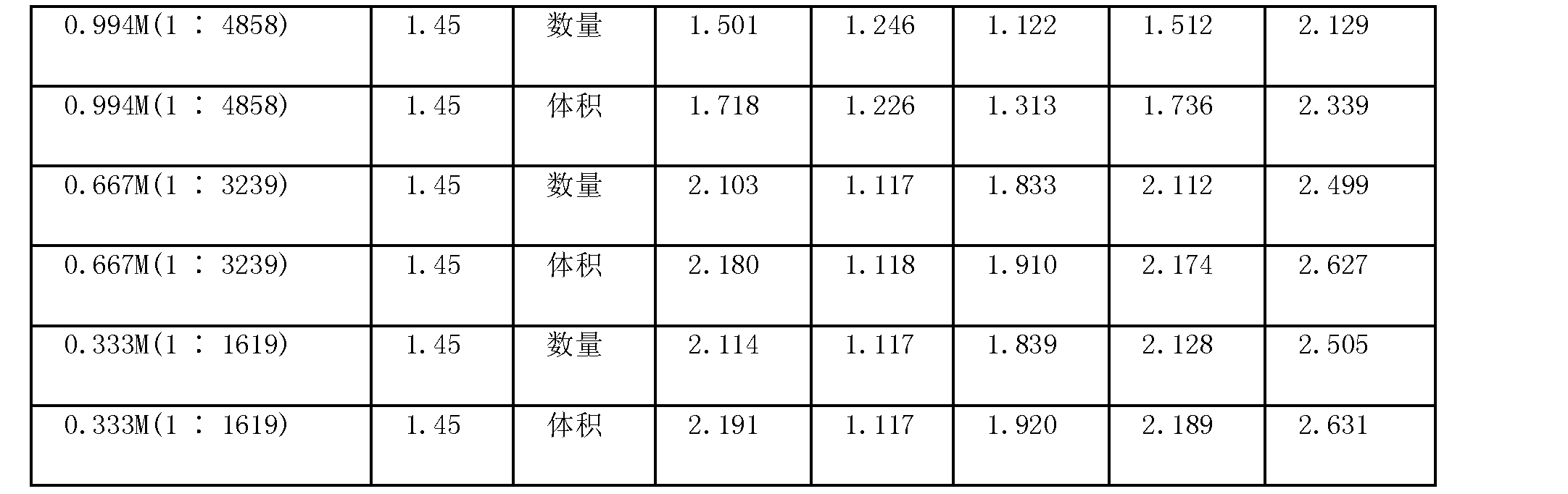 Figure CN101686939BD00291
