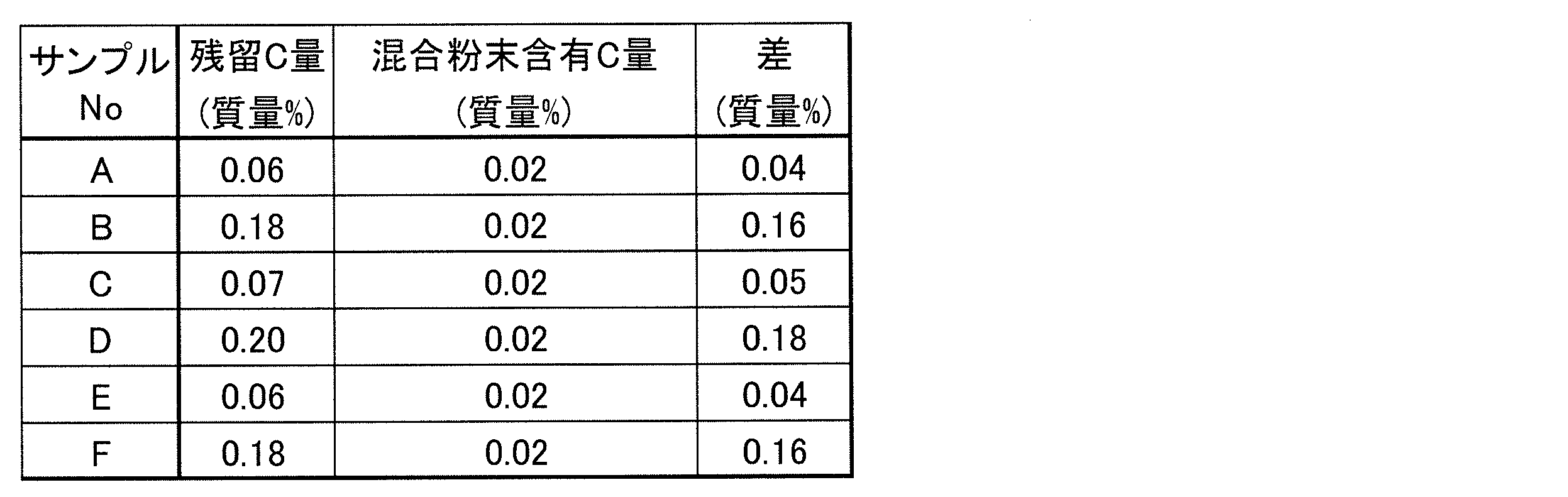 Figure JPOXMLDOC01-appb-T000007