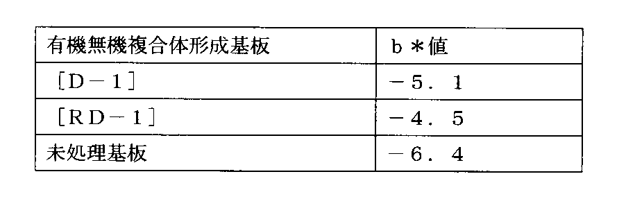 Figure JPOXMLDOC01-appb-T000003