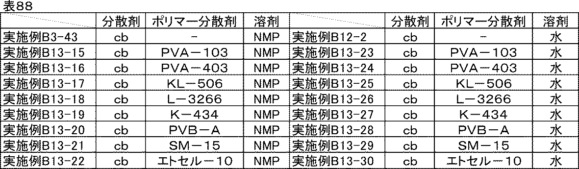 Figure JPOXMLDOC01-appb-T000100