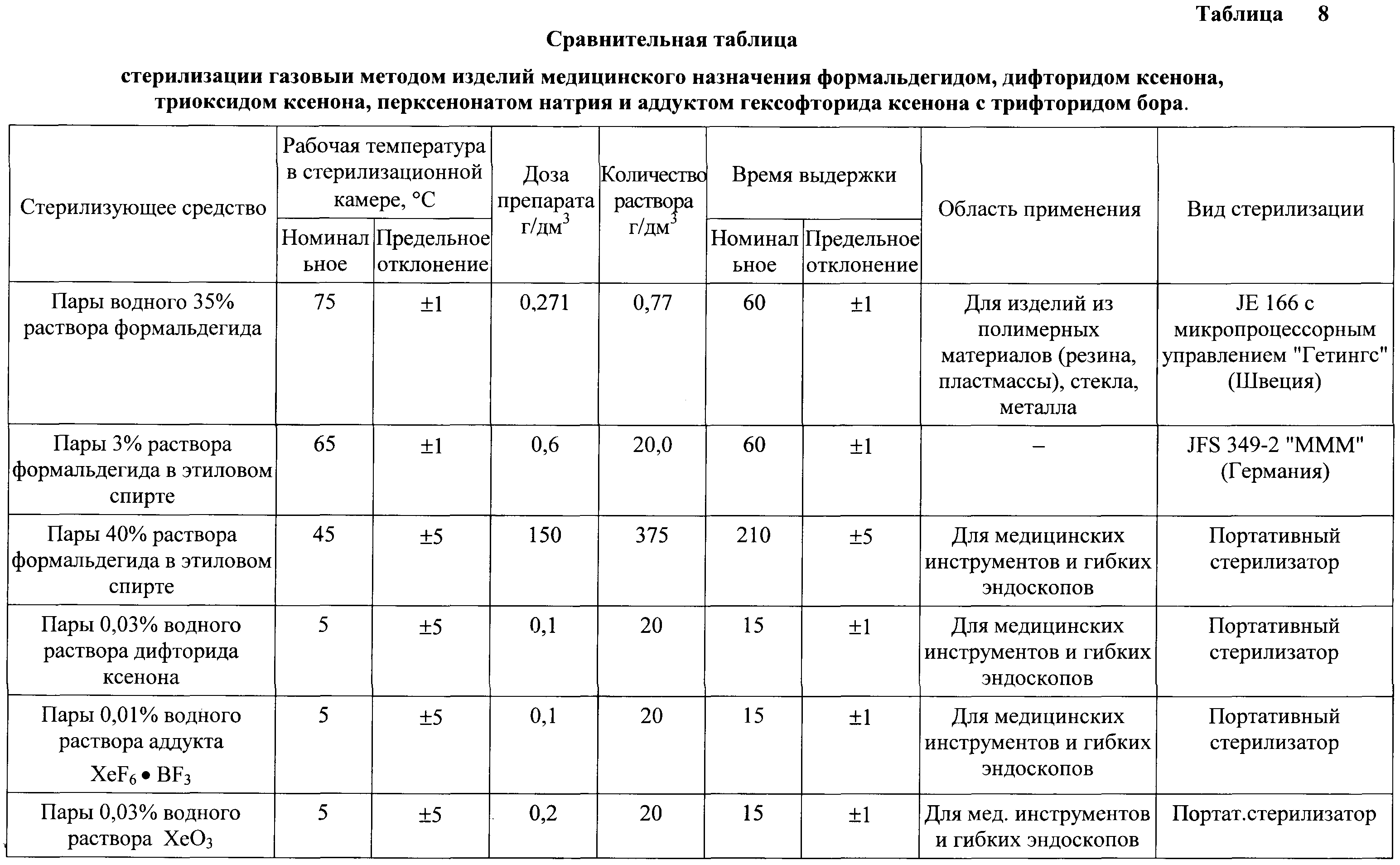 Figure 00000009