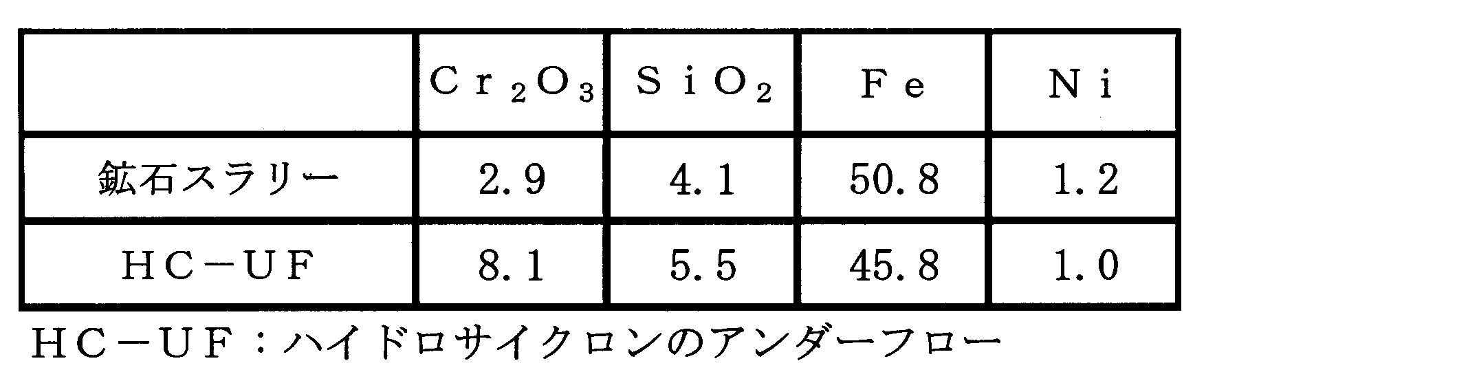 Figure JPOXMLDOC01-appb-T000005