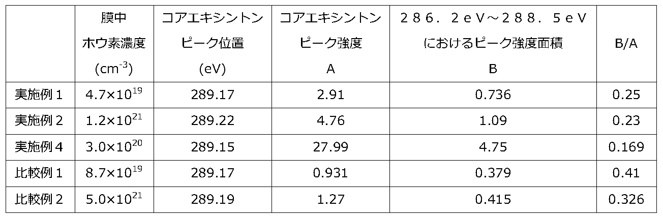 Figure JPOXMLDOC01-appb-T000002