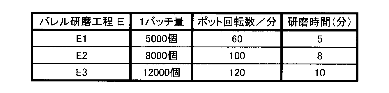 Figure JPOXMLDOC01-appb-T000006